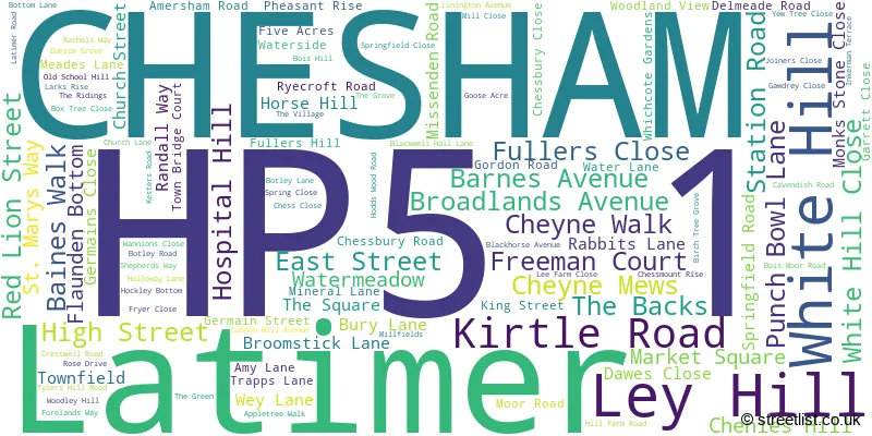A word cloud for the HP5 1 postcode